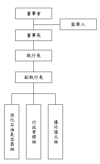 組織圖